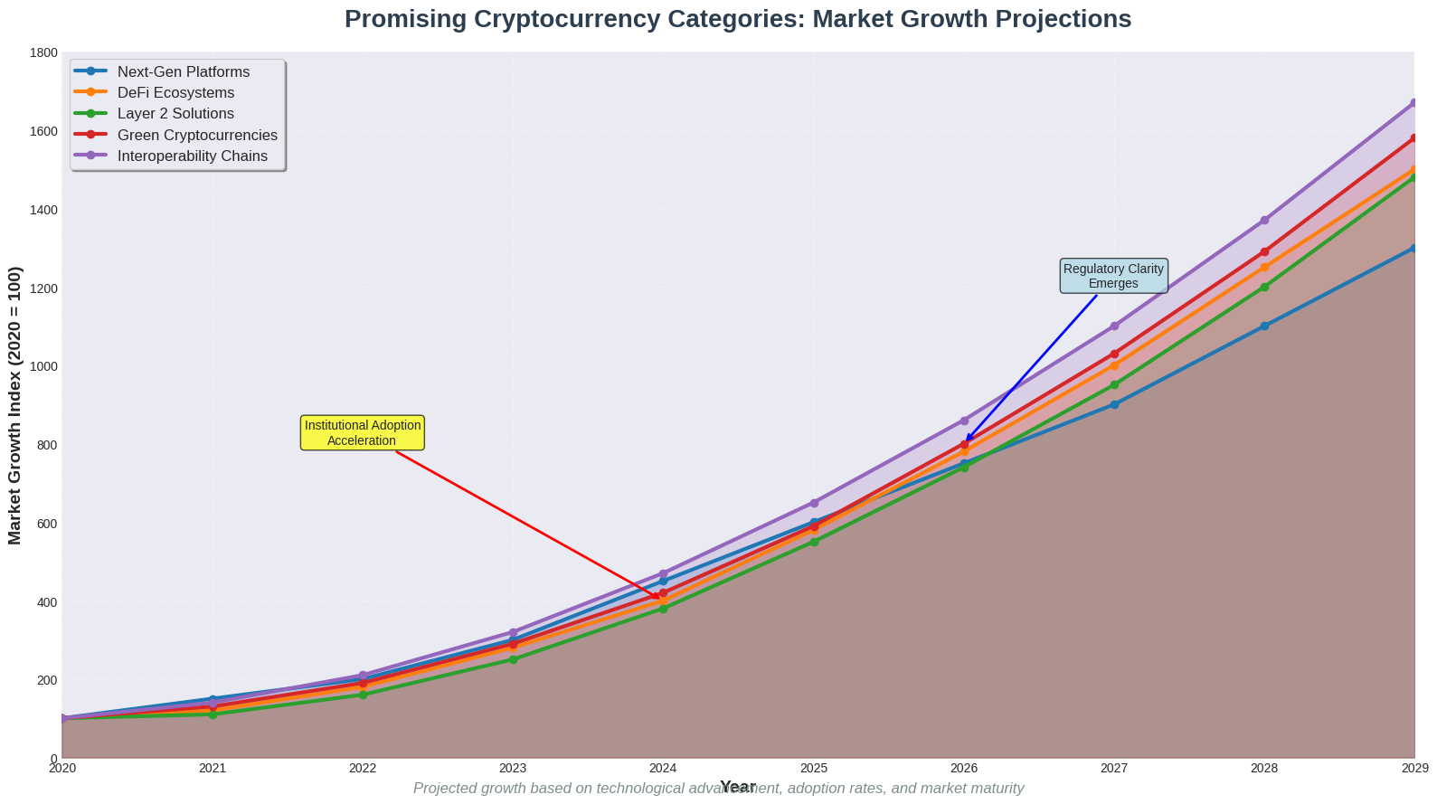 Criptomoedas Promissoras: O Futuro Digital em Suas Mãos