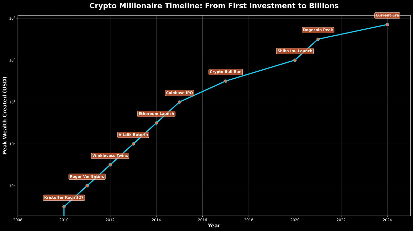 Criptomoedas que Criaram Fortunas