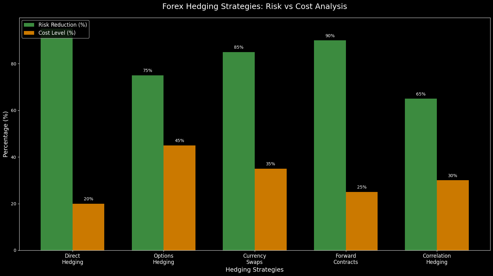 Estratégias de Hedge no Forex: Proteção de Investimentos 1 Estratégias de Hedge no Forex