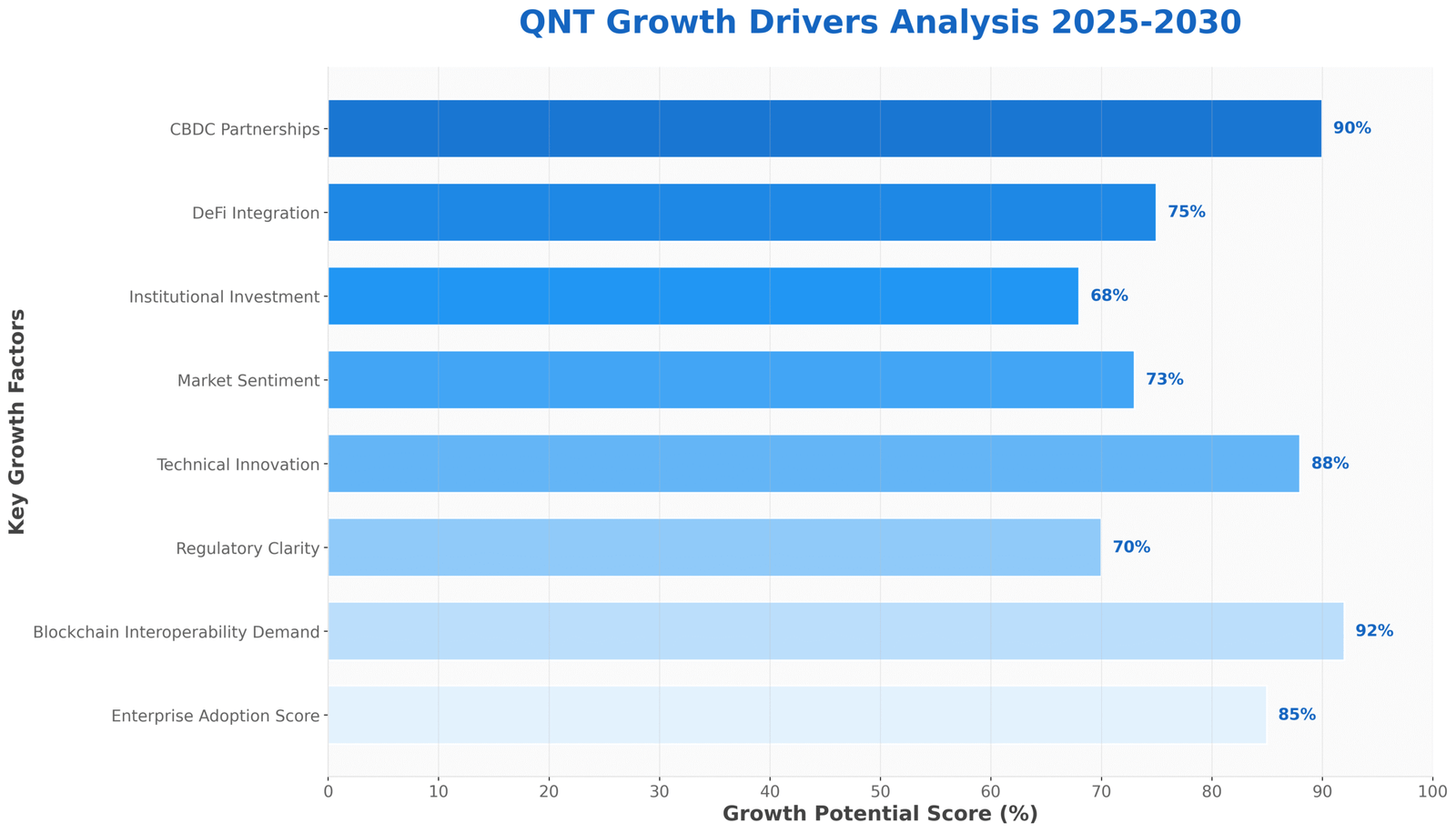 QNT Análise: Quanto Pode Chegar o Quant até 2030?