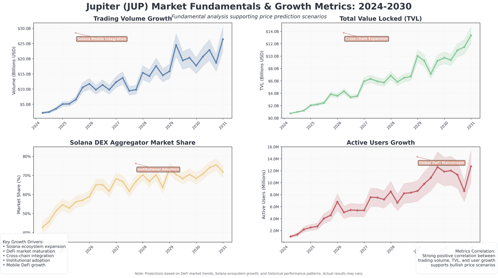 Jupiter (JUP) 2030: Revolução DeFi em Ascensão