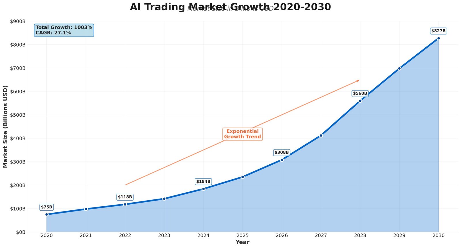 Inteligência Artificial no Futuro do Trading