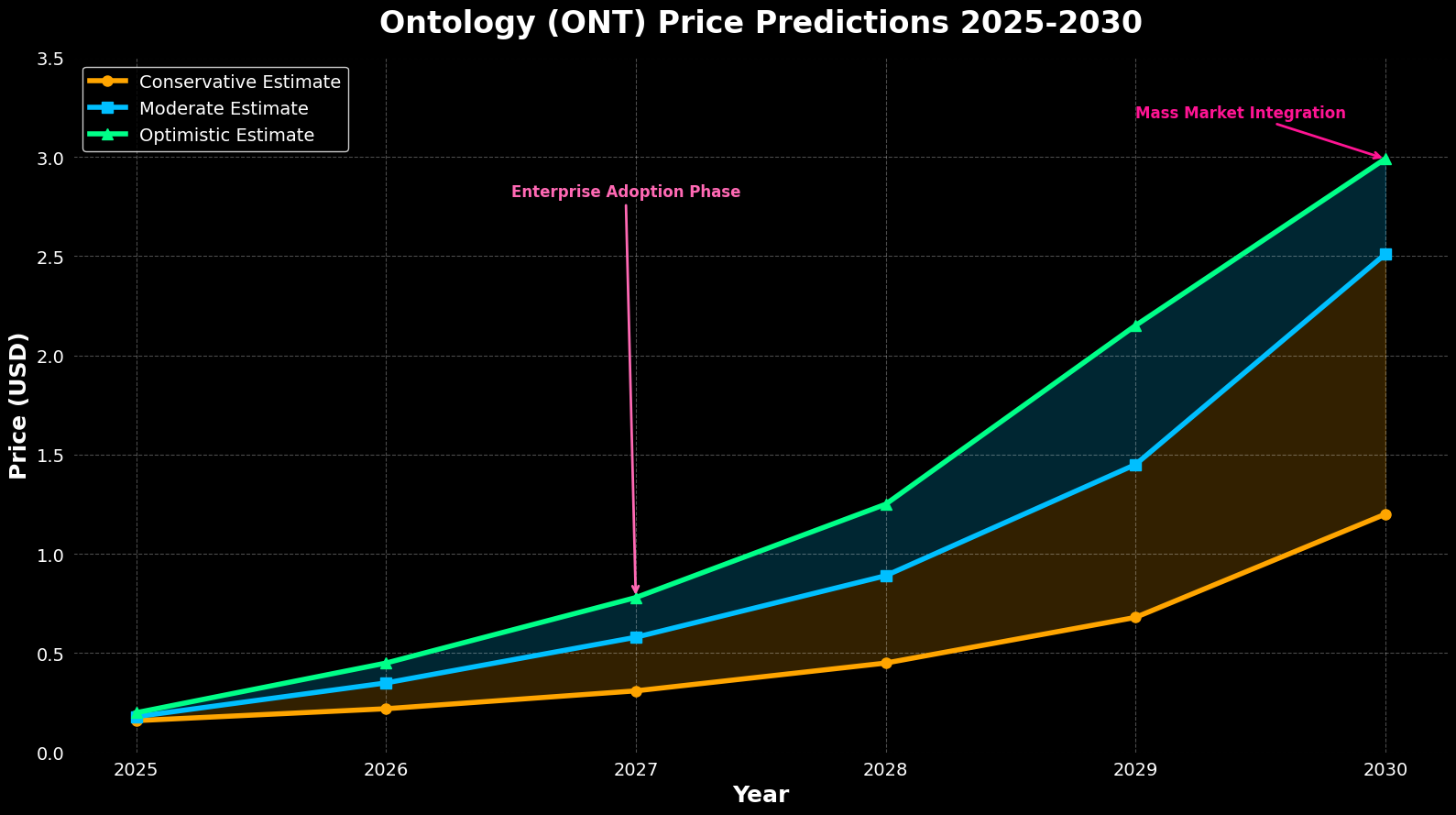 Previsão de Preços Ontology (ONT) para 2030 1 Previsão de Preços Ontology (ONT) para 2030