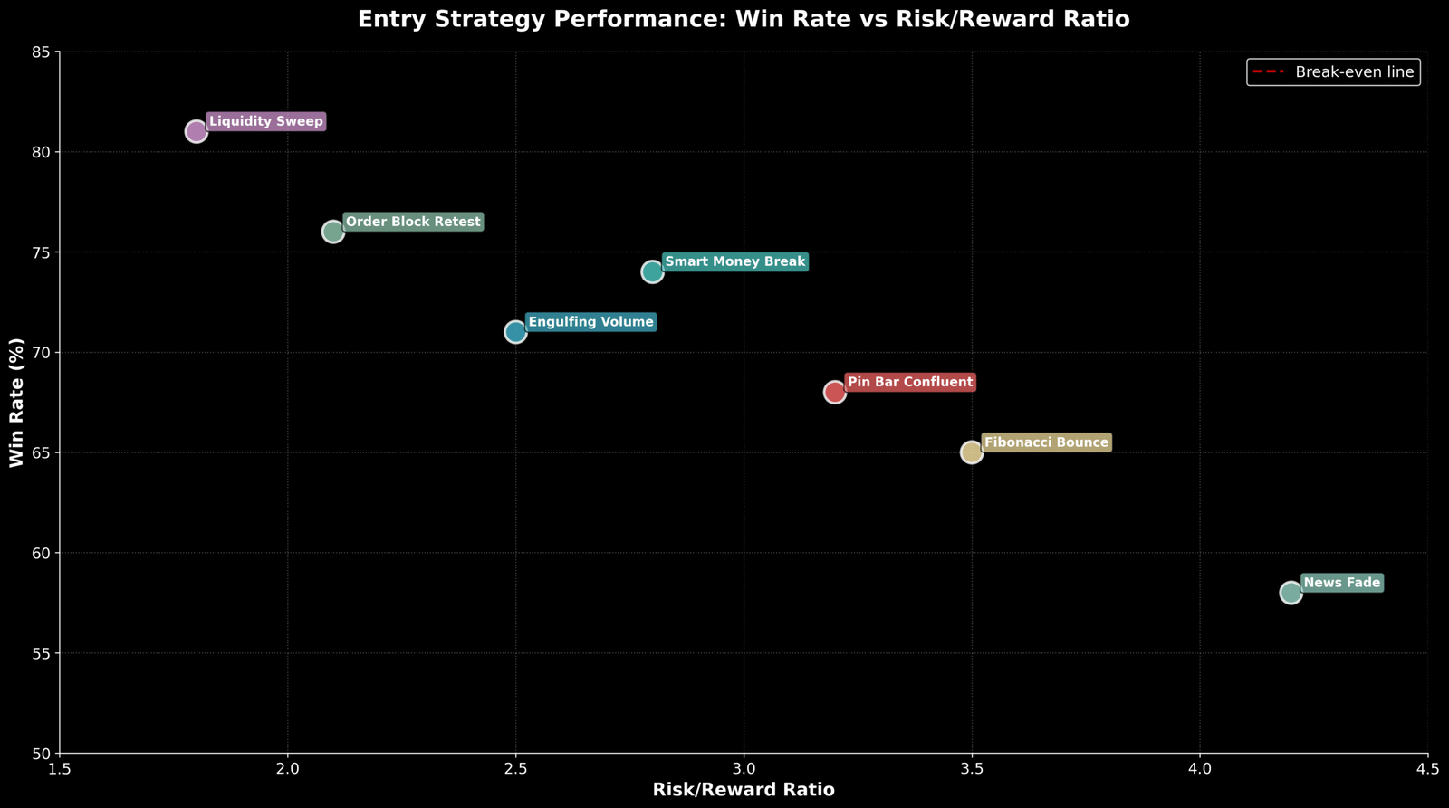 Pontos de No Entrada Forex: Como Instituições Dominam Mercados 2 Pontos Entrada Forex Como Instituições Dominam Mercados