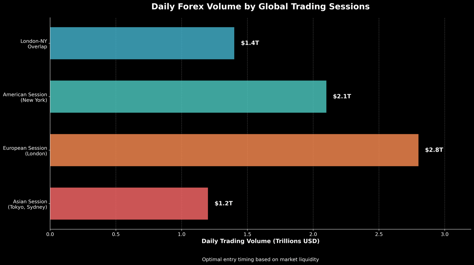 Pontos de No Entrada Forex: Como Instituições Dominam Mercados 1 Pontos Entrada Forex Como Instituições Dominam Mercados