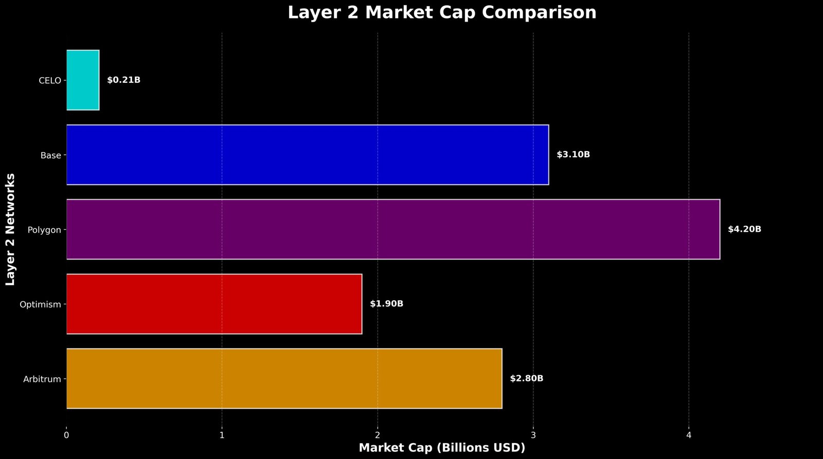Previsão de Preços Celo (CELO) para 2030