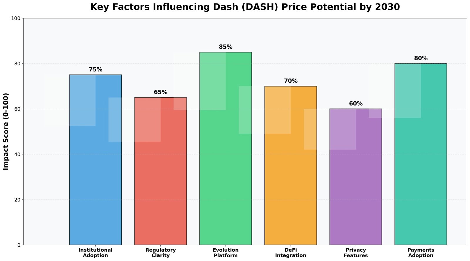 Previsão de Preços Dash (DASH) Para 2030