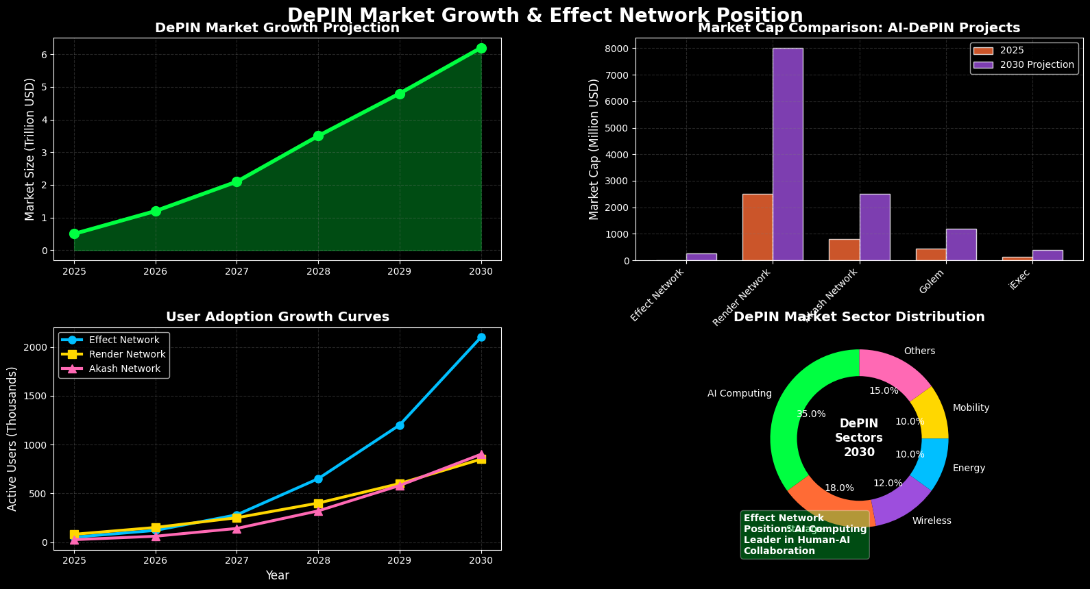 Previsão de Preços Effect Network Para 2030