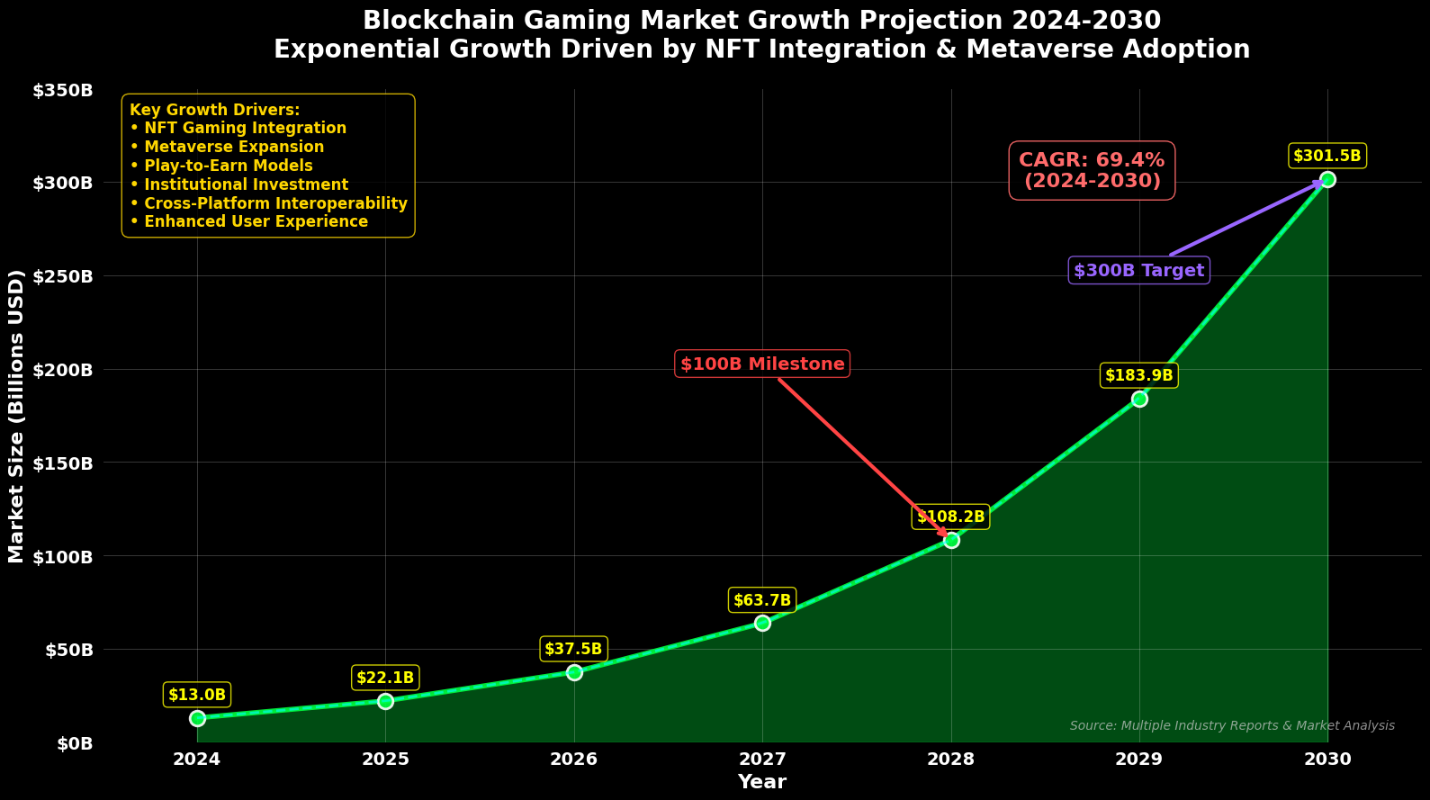 Previsão de Preços Enjin Coin (ENJ) para 2030