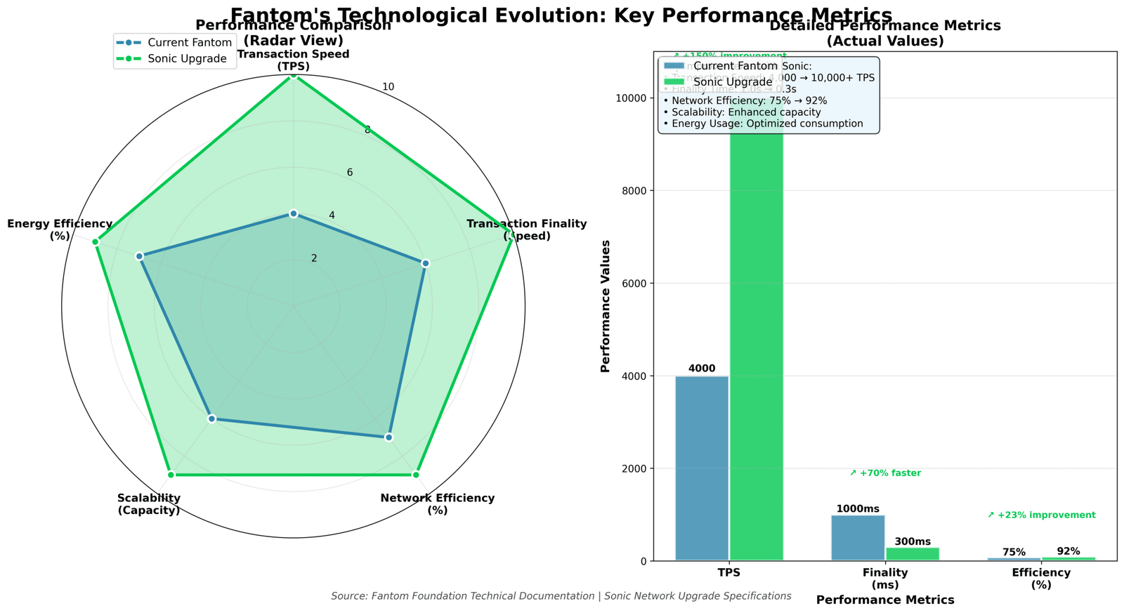 Previsão de Preços Fantom (FTM) para 2030