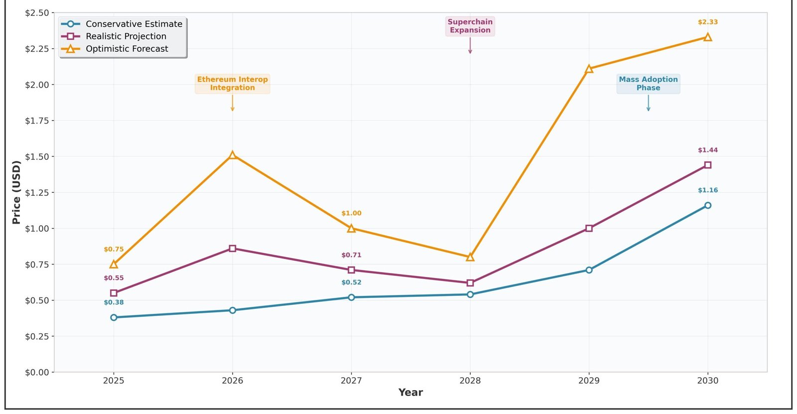 Previsão de Preços Floki Inu (FLOKI) para 2030 1 Previsão de Preços Floki Inu (FLOKI) para 2030