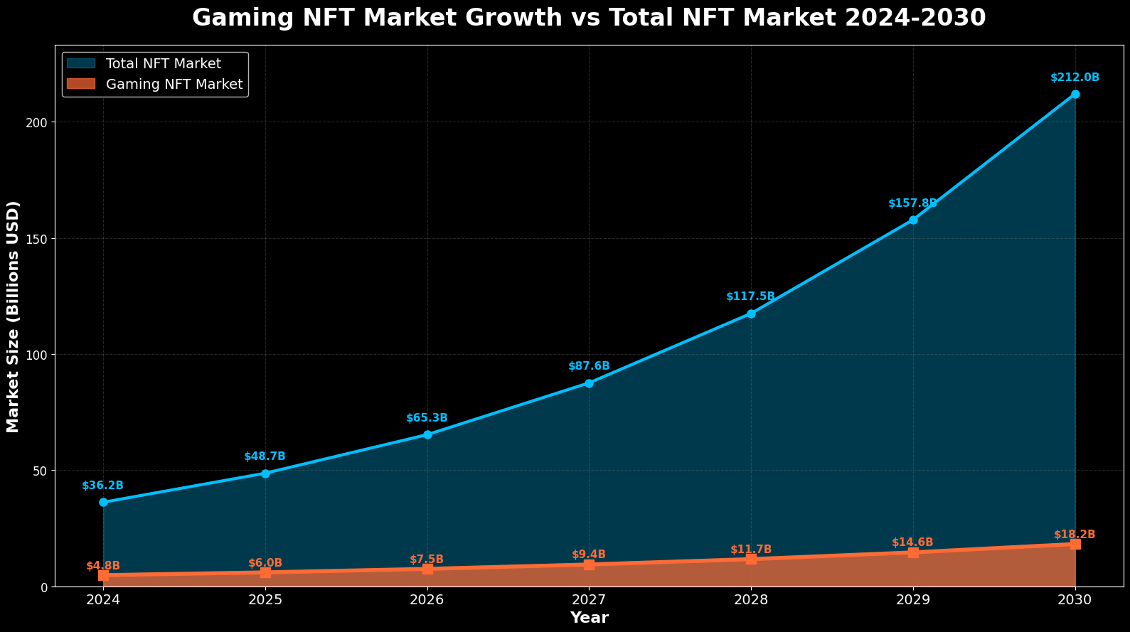 Previsão de Preços Flow (FLOW) 2030 1 Previsão de Preços Flow (FLOW) 2030