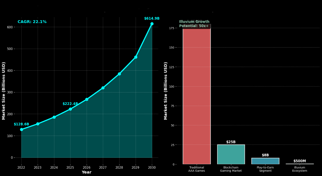 Previsão de Preços Illuvium (ILV) Para 2030