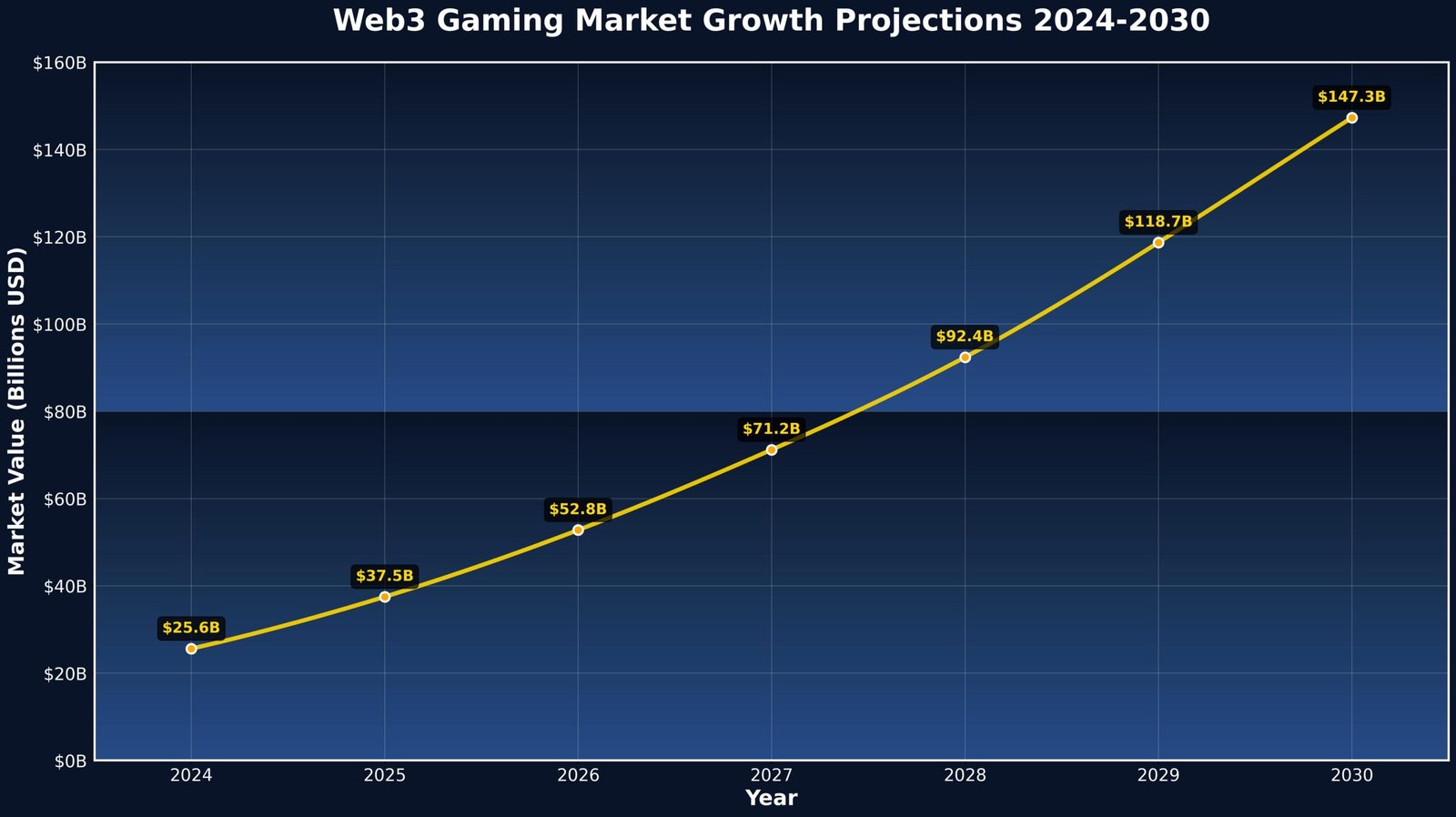 Previsão de Preços Immutable X (IMX) para 2030 1 Previsão de Preços Immutable X (IMX) para 2030