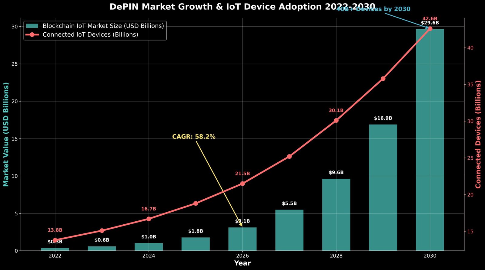 Previsão de Preços IoTeX (IOTX) 2030