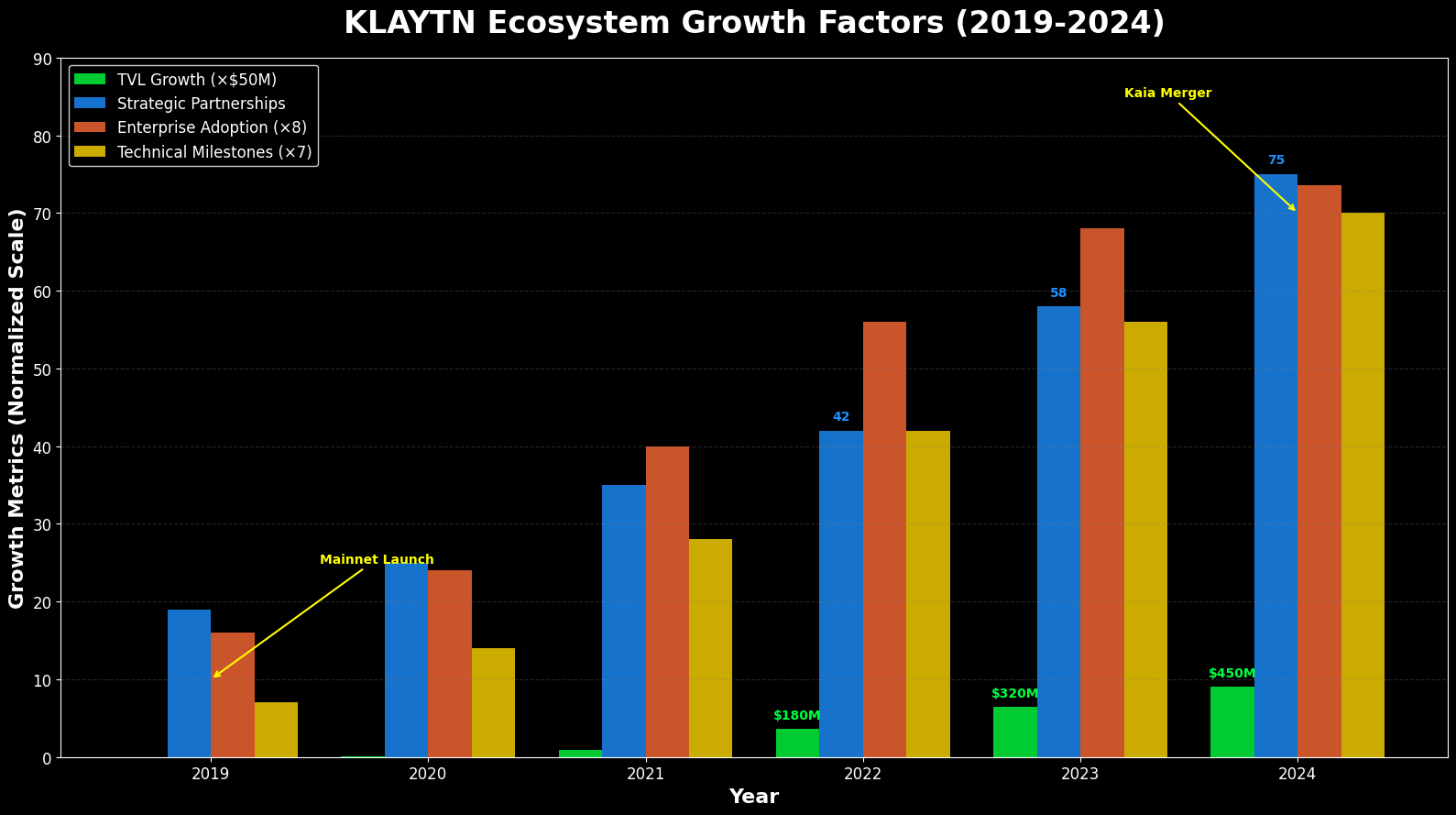 Previsão de Preços Klaytn (KLAY) Para 2030 2 Previsão de Preços Klaytn (KLAY) Para 2030