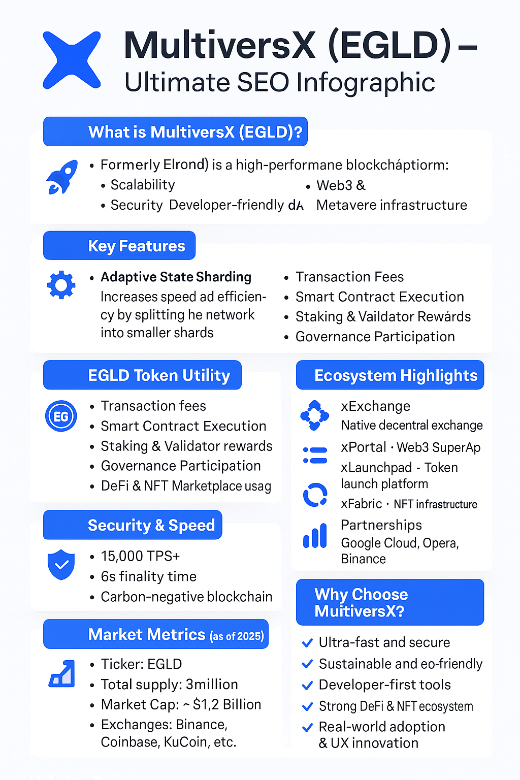 Previsão de Preços MultiversX (EGLD) para 2030 1 Previsão de Preços MultiversX (EGLD) para 2030