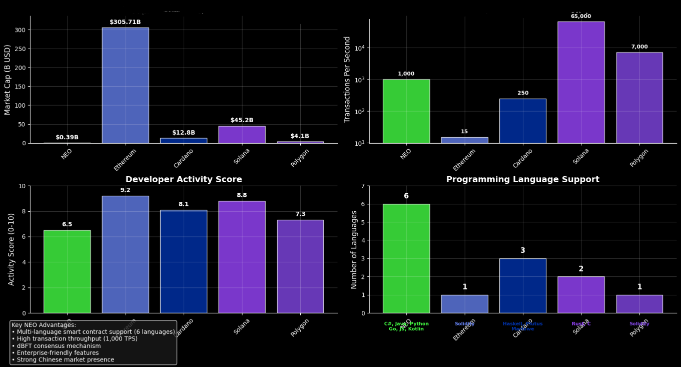 Previsão de Preços Neo (NEO) para 2030 2 Previsão de Preços Neo (NEO) para 2030