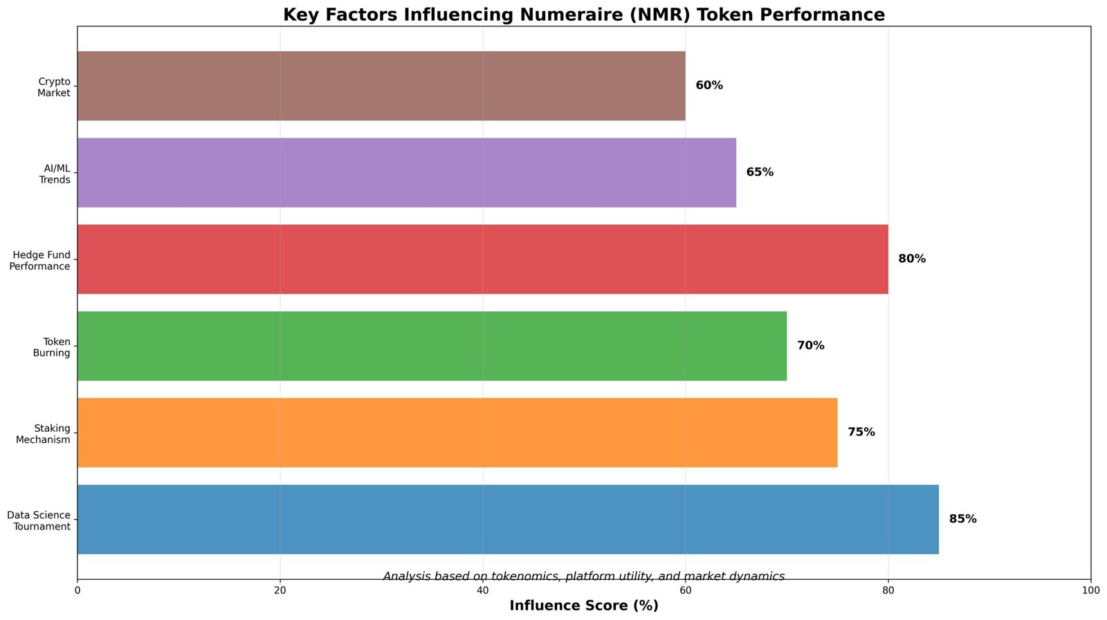 Previsão de Preços Numeraire Para 2030