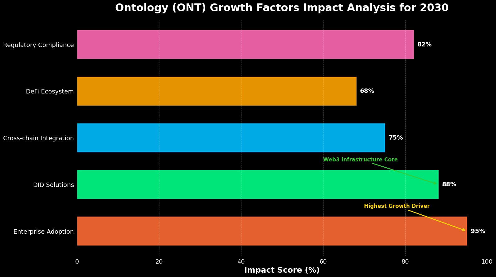 Previsão de Preços Ontology (ONT) para 2030 2 Previsão de Preços Ontology (ONT) para 2030