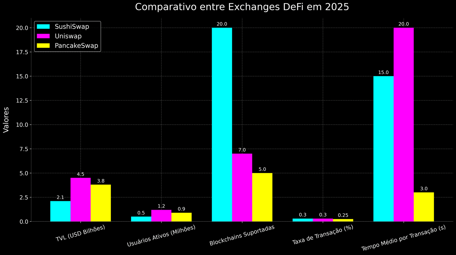 Previsão de Preços SushiSwap (SUSHI) para 2030 1 Previsão de Preços SushiSwap (SUSHI) para 2030
