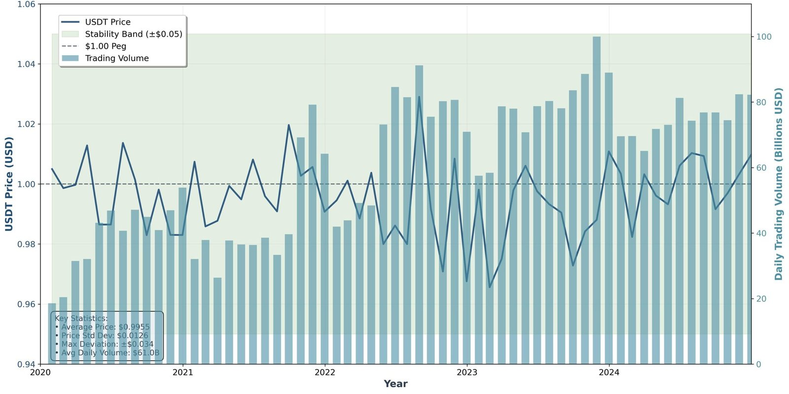 Previsão de Preços Tether (USDT) para 2030