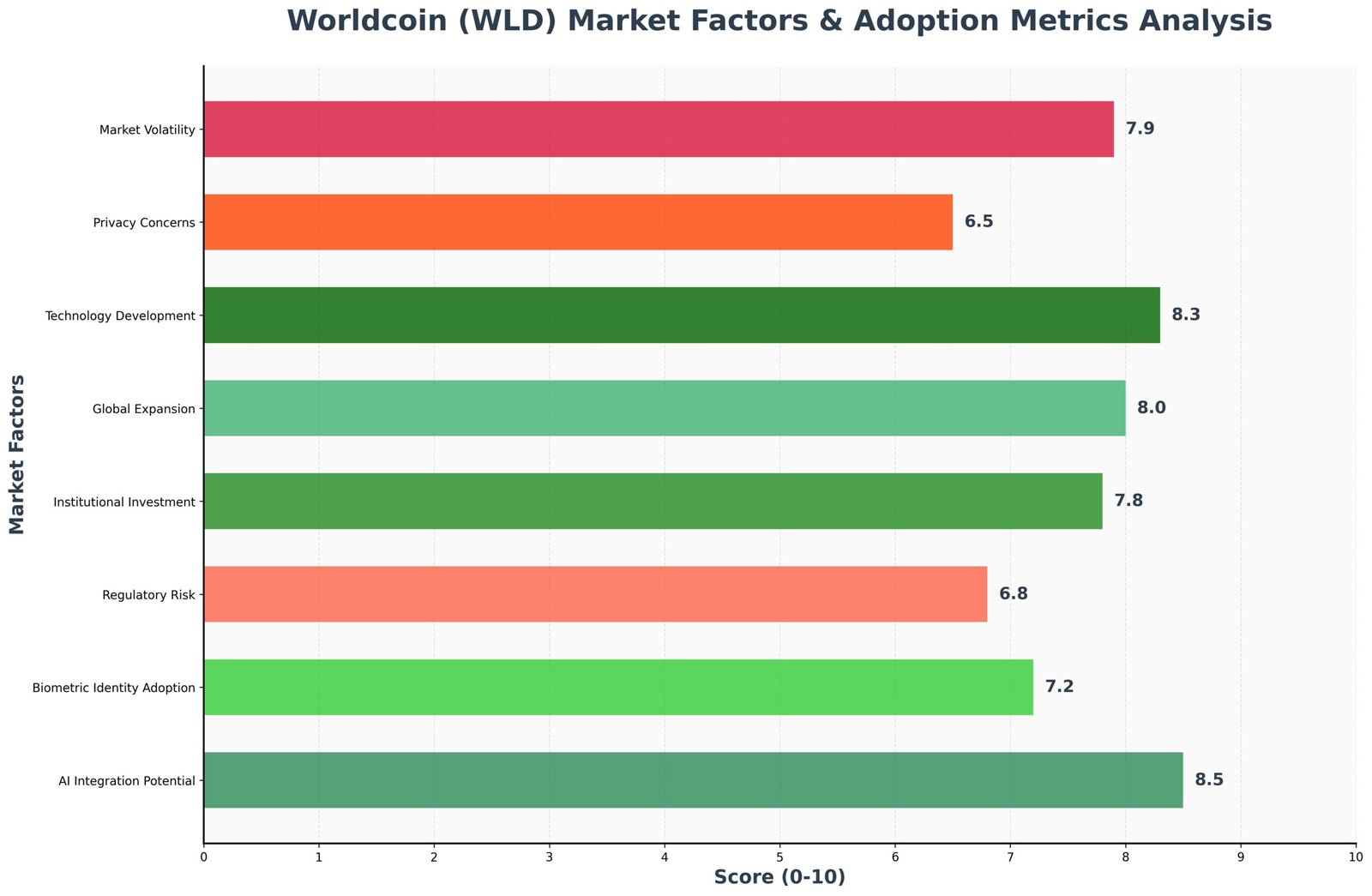 Projeções de Preços da Worldcoin 2025-2030