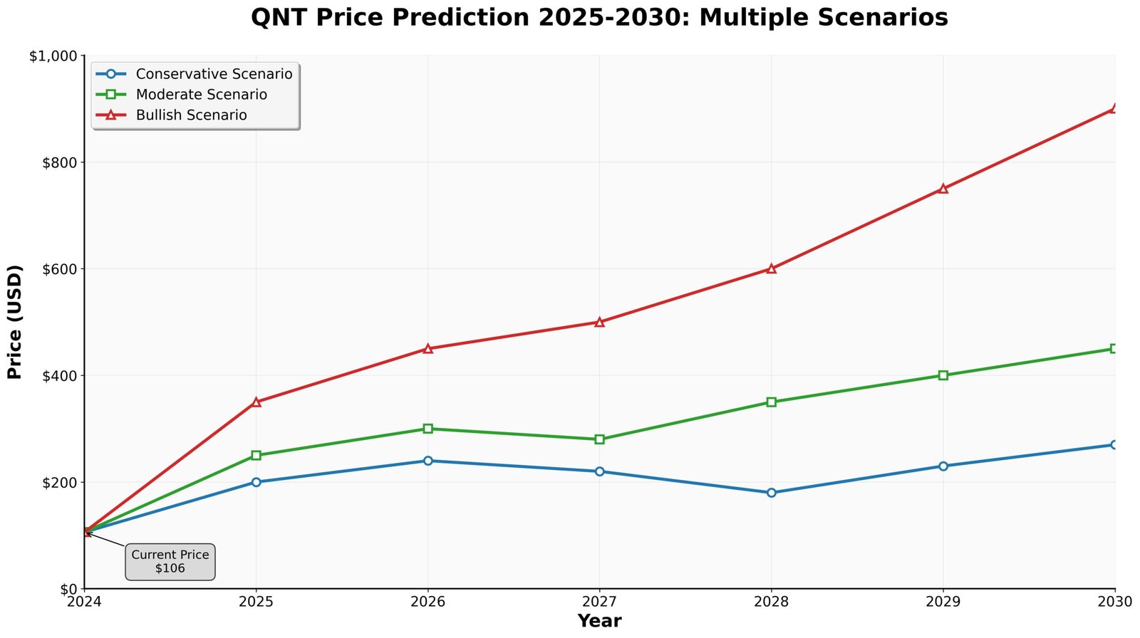 Análise baseada em dados de mercado, adoção institucional e fatores tecnológicos