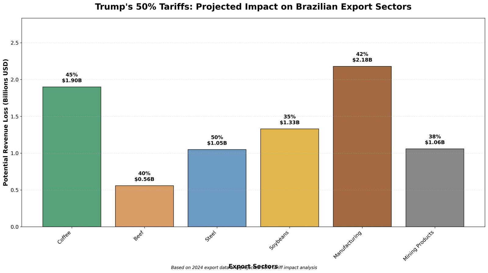 Tarifas de Trump: O Golpe Mortal ao Brasil Que Ninguém Viu Chegar