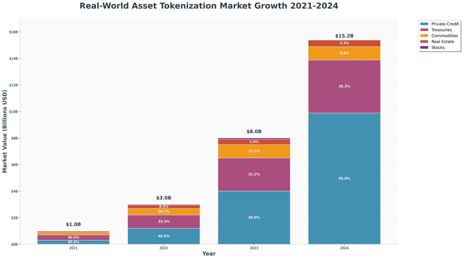 Tokenização de Ativos Reais: Como Esta Revolução Vai Mudar o Mercado 1 Tokenização de Ativos Reais: Como Esta Revolução Vai Mudar o Mercado