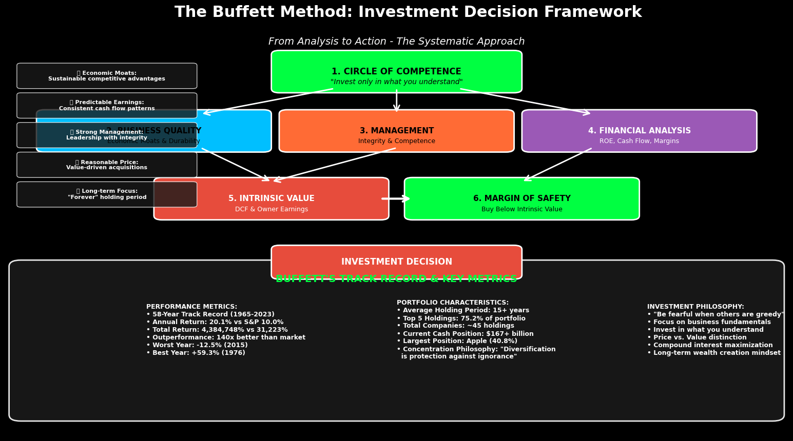 Warren Buffett: Os Segredos do Investimento para Construir Riqueza 3 Warren Buffett: Os Segredos do Investimento para Construir Riqueza