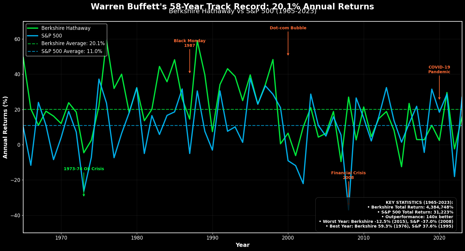 Warren Buffett: Os Segredos do Investimento para Construir Riqueza 1 Warren Buffett Os Segredos do Investimento para Construir Riqueza