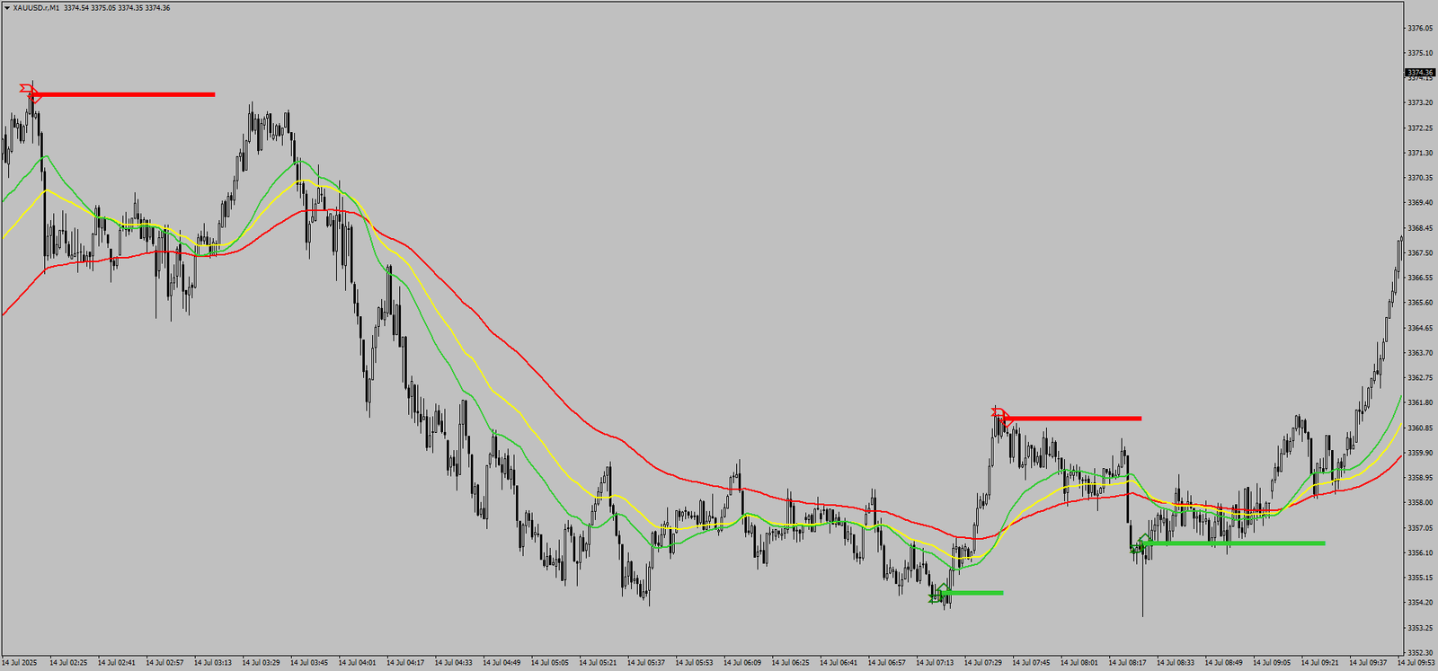 EMA Confluence Gold: Sistema Infalível ou Armadilha Técnica? 16 EMA Confluence Gold: Sistema Infalível ou Armadilha Técnica?