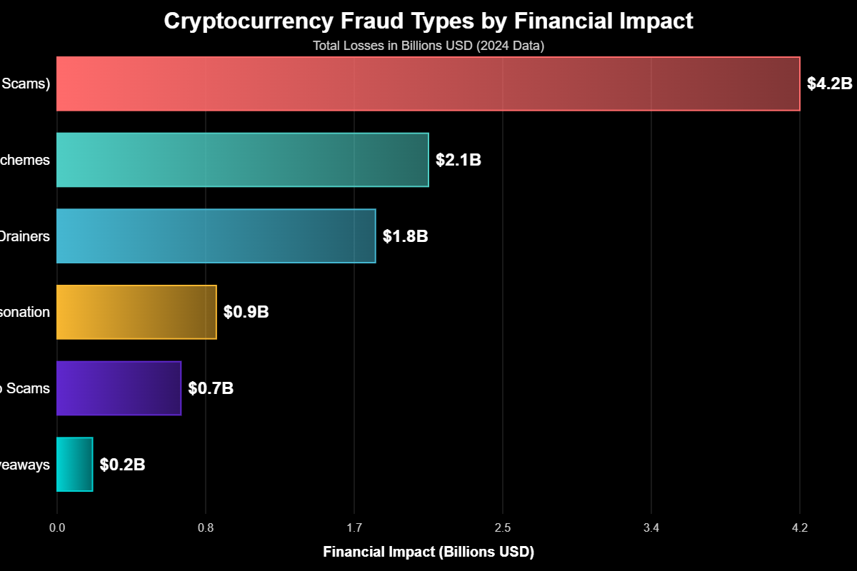 Fraude de Criptomoedas: O Manual dos Golpistas de Redes Sociais