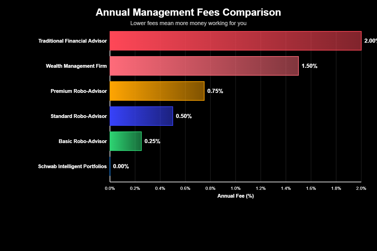 Investimentos Automáticos Para Preguiçosos: Guia Completo 1 O Lado B dos Investimentos Automáticos (Prós e Contras)