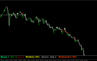 Estratégia de Sinais Para Opções Binárias 15 Estratégia de Sinais Para Opções Binárias