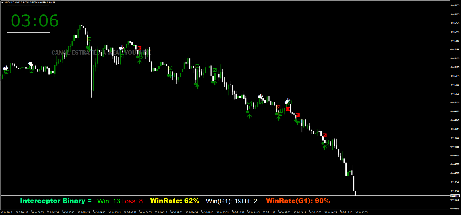 Estratégia de Sinais Para Opções Binárias 17 Estratégia de Sinais Para Opções Binárias