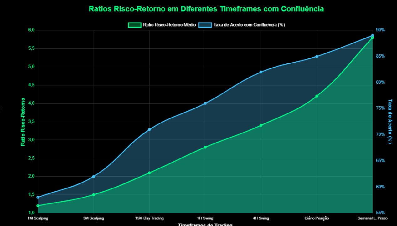 Como Operar Forex com Confirmação de Indicadores 2 Como Operar Forex com Confirmação de Indicadores