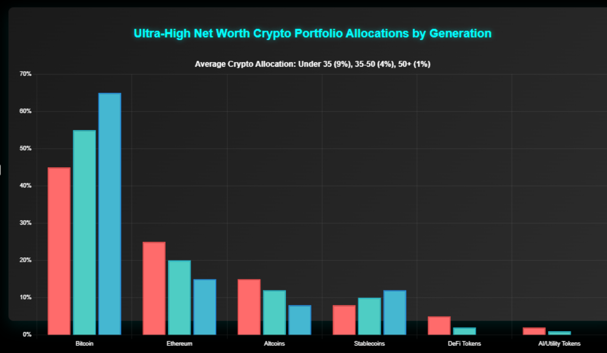 A Revolução Silenciosa: Quando os Titãs Financeiros Abraçaram o Digital