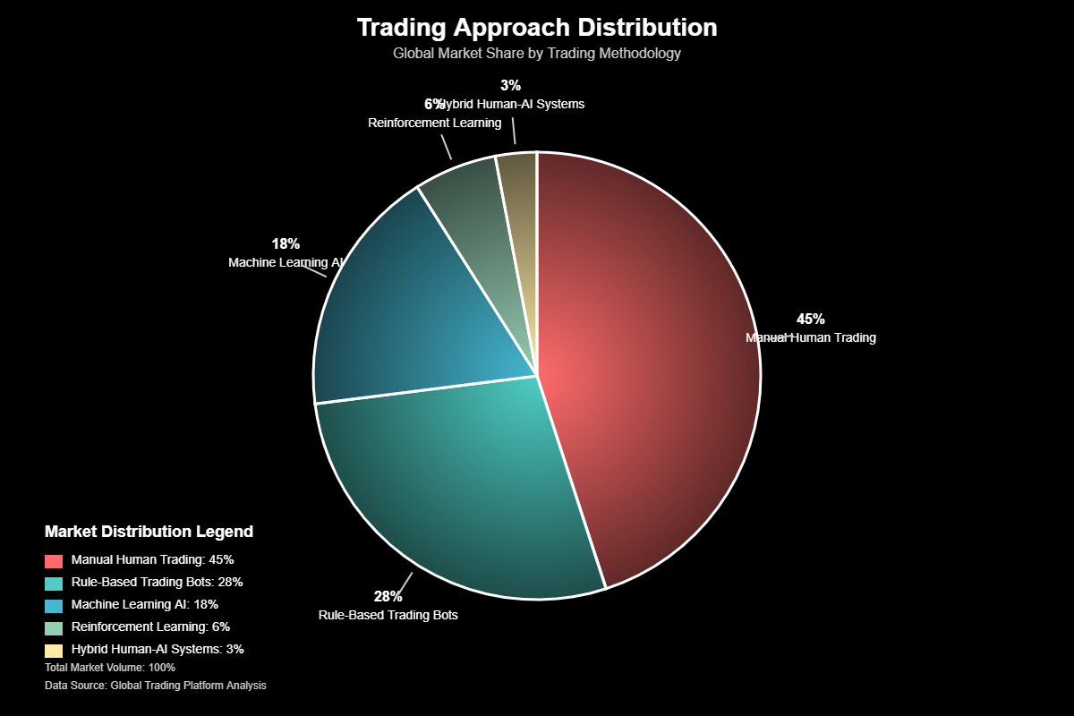 Inteligência Artificial para Opções Binárias: O Código do Lucro?