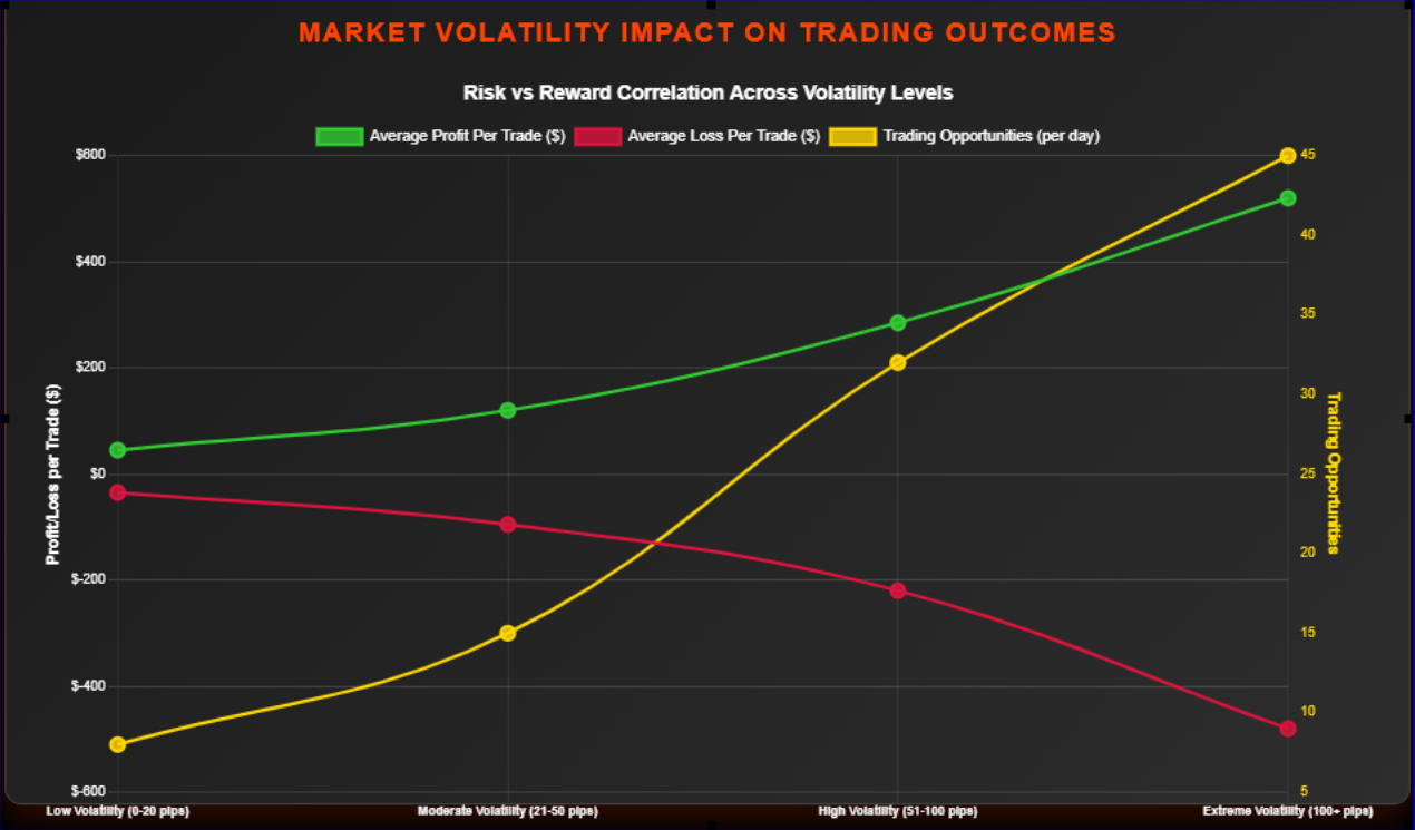 Como Operar Forex Durante Alta Volatilidade 2 Fluxos de Capital no Forex