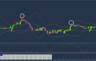 Estratégia de Bandas de Bollinger: Dominando as Reversões 11 Estratégia de Bandas de Bollinger: Dominando as Reversões