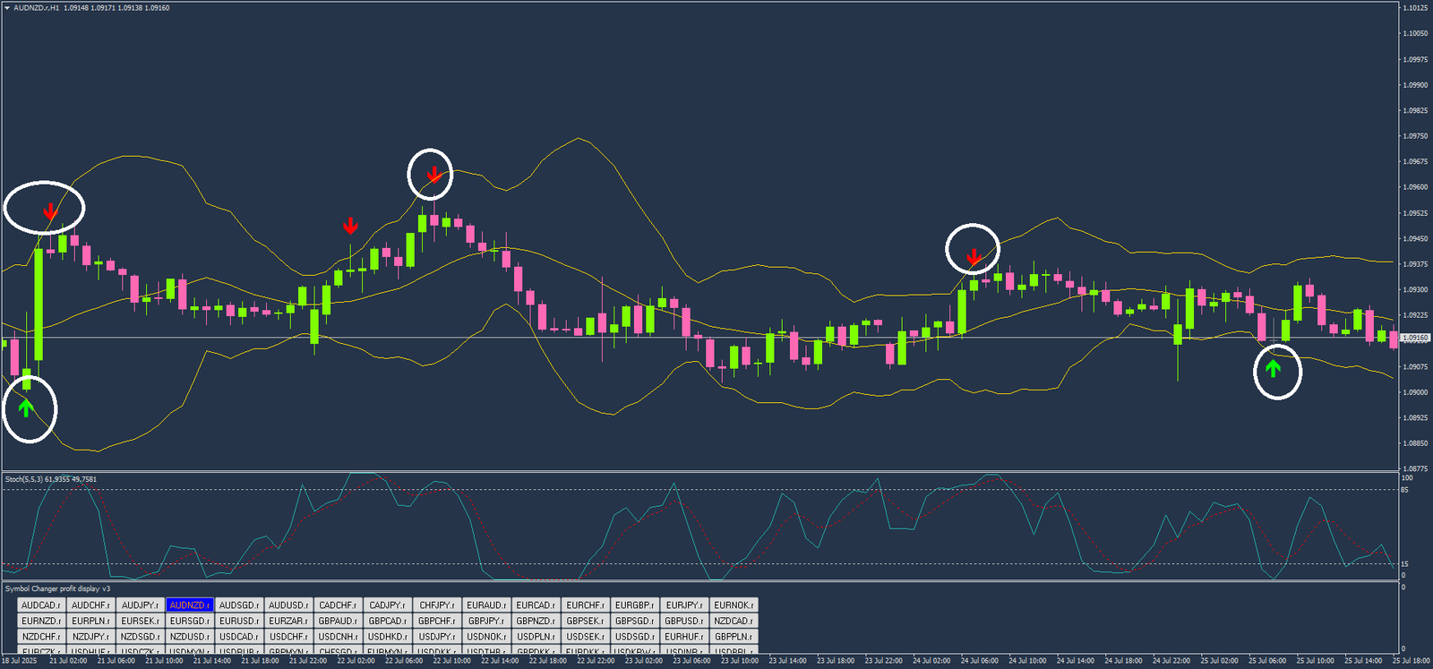 Estratégia de Bandas de Bollinger: Dominando as Reversões