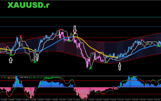 Estratégia Scalping MT5: Dominando Indicadores Técnicos 17 Estratégia Scalping MT5: Dominando Indicadores Técnicos