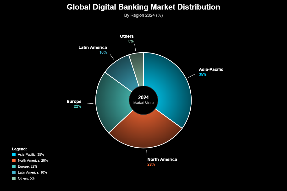 Perspectiva Global: Lições dos Mercados Internacionais