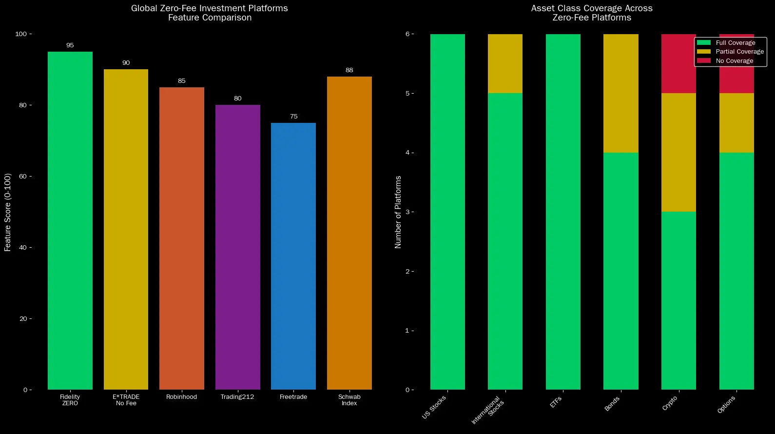 Análise Comparativa de Plataformas