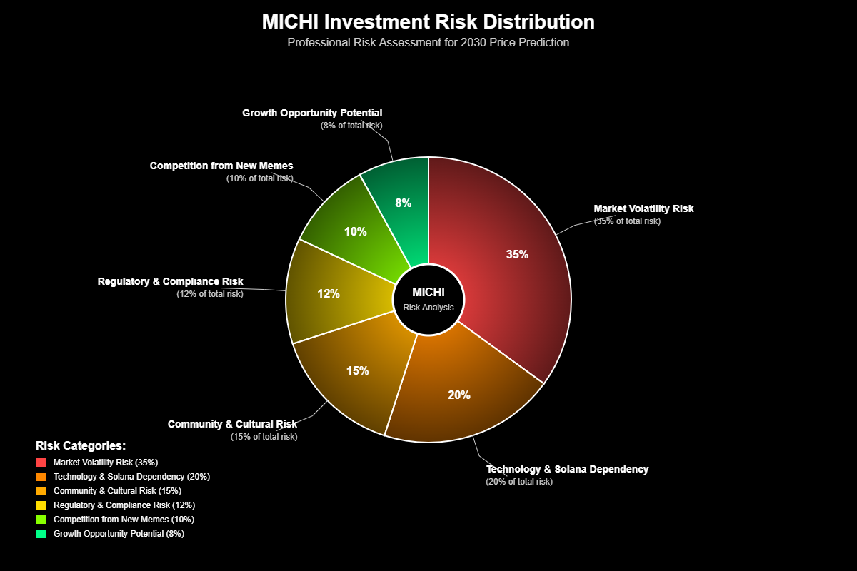 Análise Fundamentalista Específica do MICHI