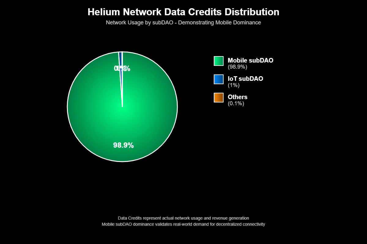 Previsão de Preços Helium (HNT) Para 2030 1 Análise Fundamentalista