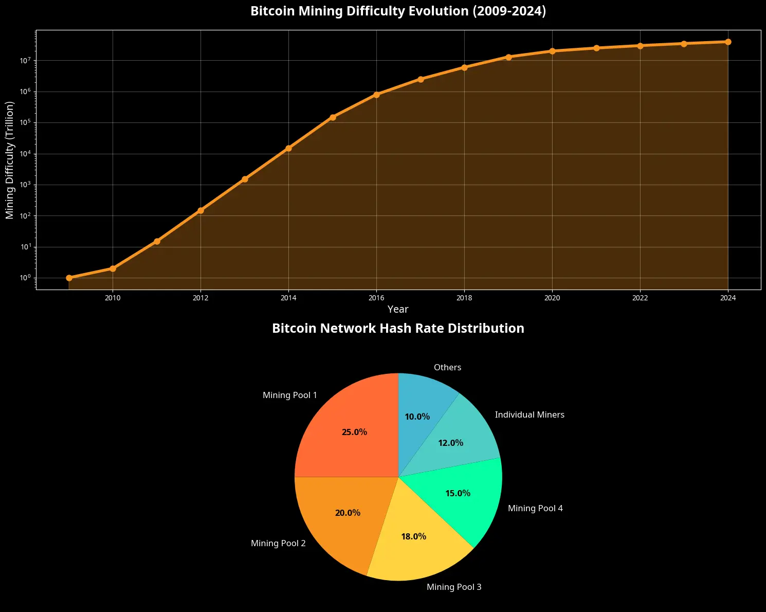 Bitcoin Como Funciona Passo a Passo - O Guia Completo