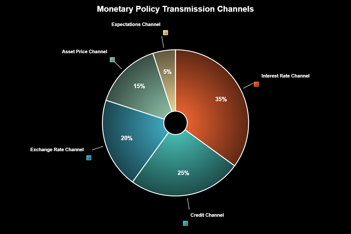 COPOM: O Motor que Move Trilhões nos Mercados Globais